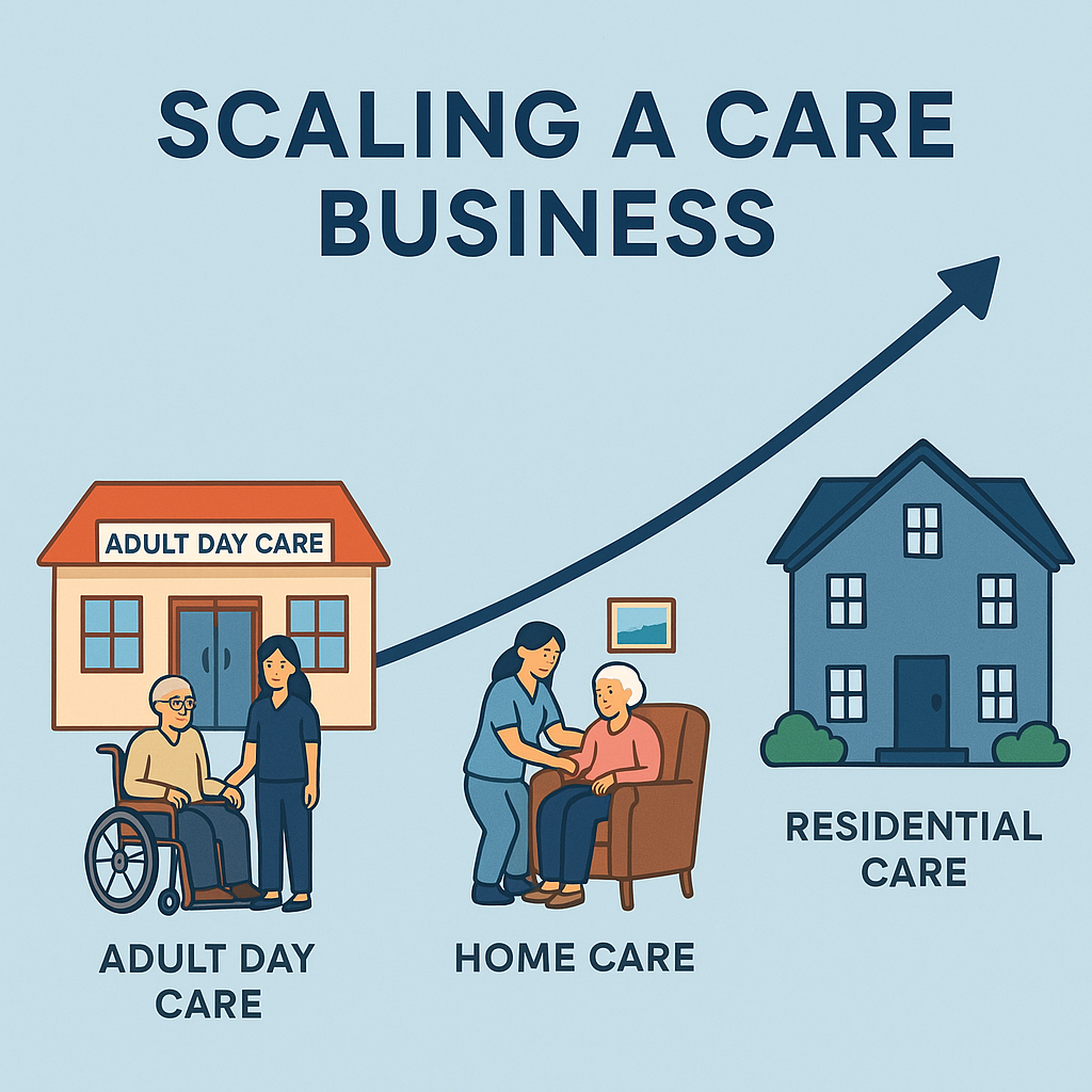 The Scaling Manual for Community Based Care